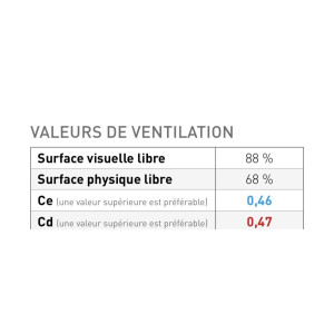 Grille de Ventilation en Aluminium laqué PAS 50HP avec moustiquaire - 300 X 300 mm