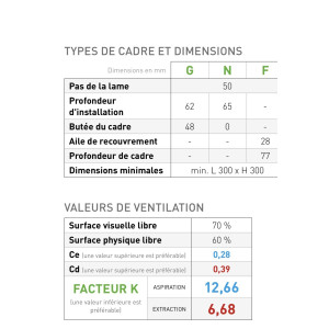 Grille de Ventilation en Aluminium thermolaqué PAS 45HP - 300 x 300 mm